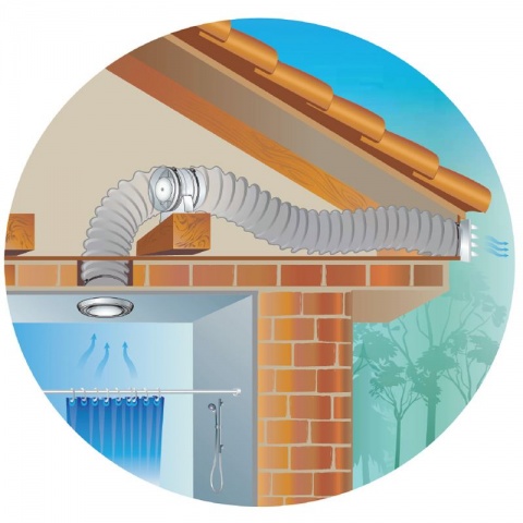 VENTS VKO1 Ανεμιστήρας Εσωτερικού Σωλήνα Ø 125mm