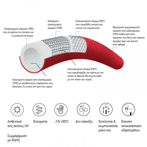 Fitt Λάστιχο Kήπου YOYO GO 15m