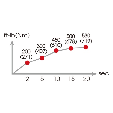 Αερόκλειδογωνιακό 1/2 ( 407nm) μήκος88mm